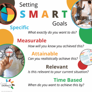 An Easy to Follow Guide to Setting SMART Goals